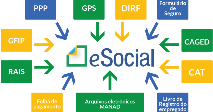 eSocial Simplificado